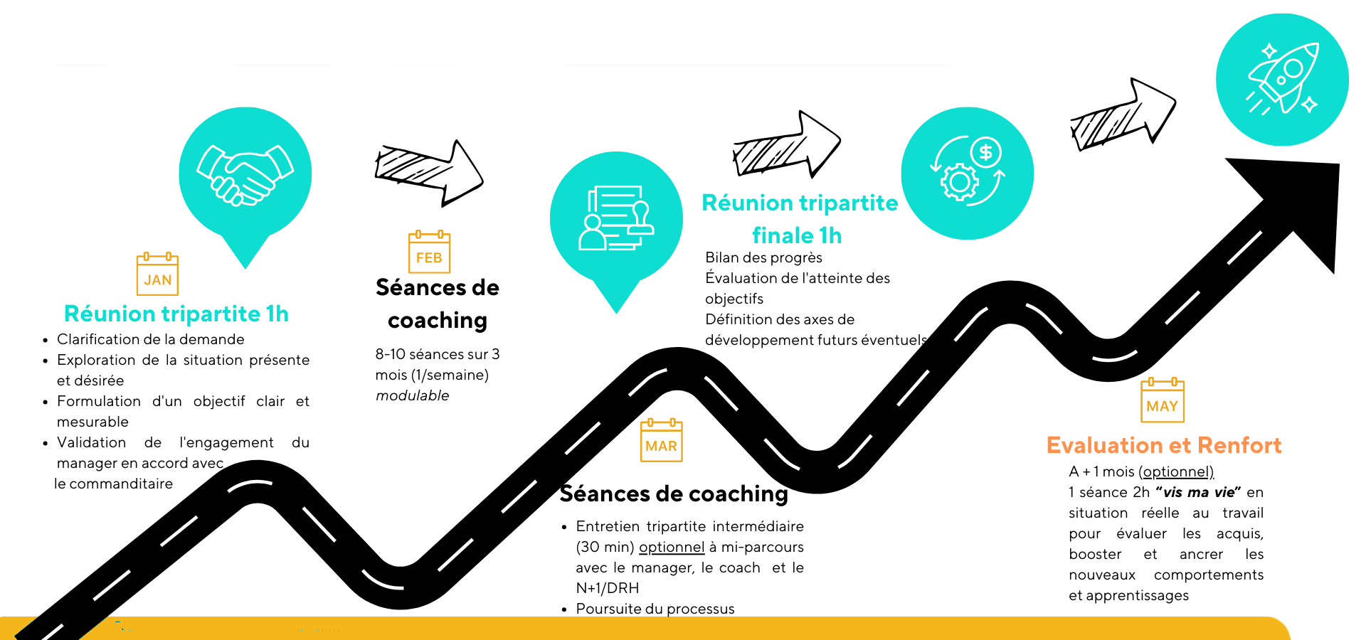 Proposition-commerciale-FormeXperience-Global-Interim-2-