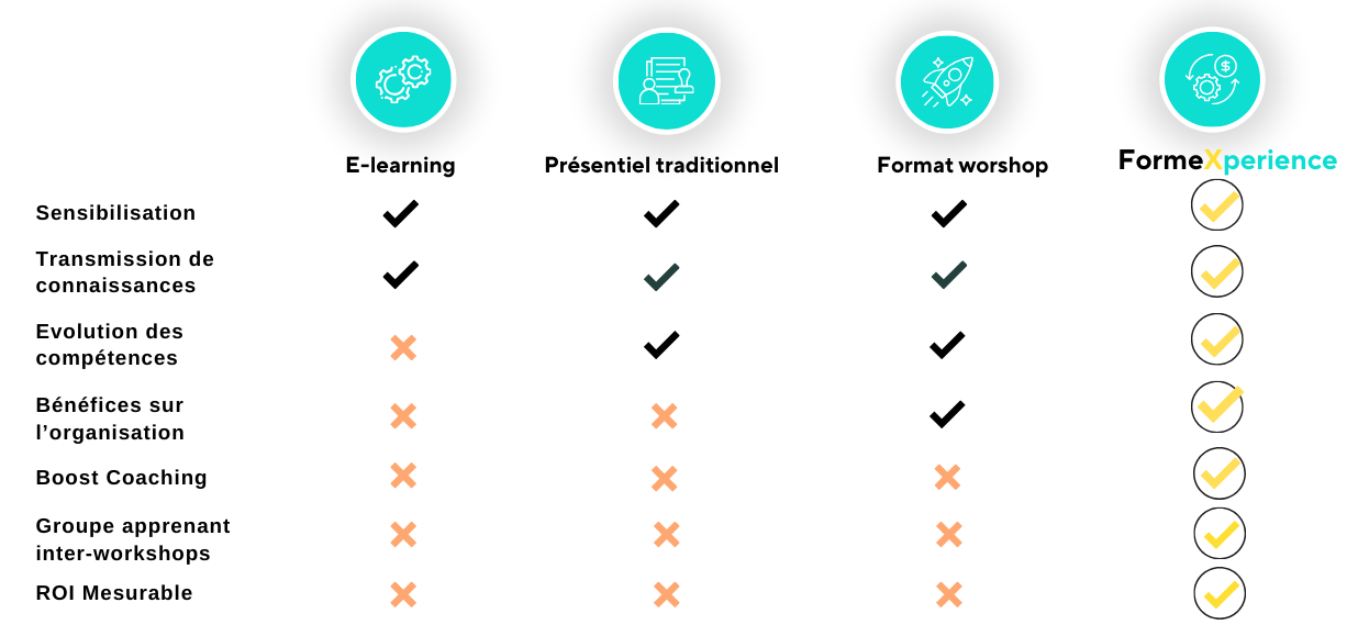 Proposition-commerciale-FormeXperience-Global-Interim-4-