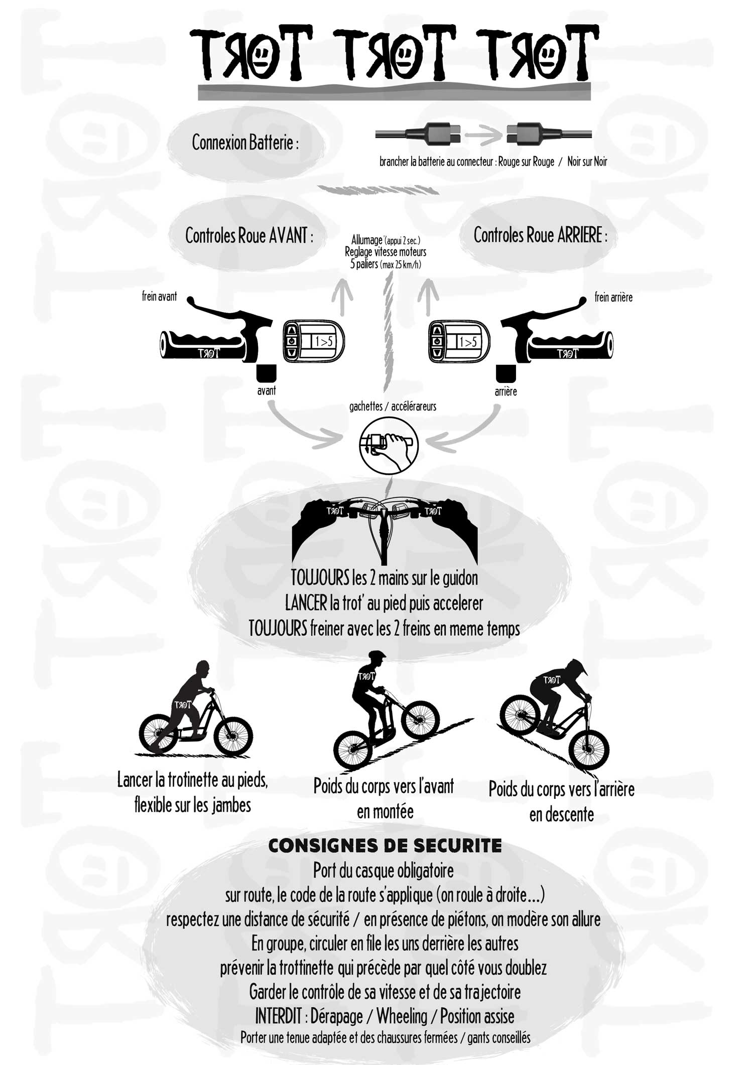 Consignes web