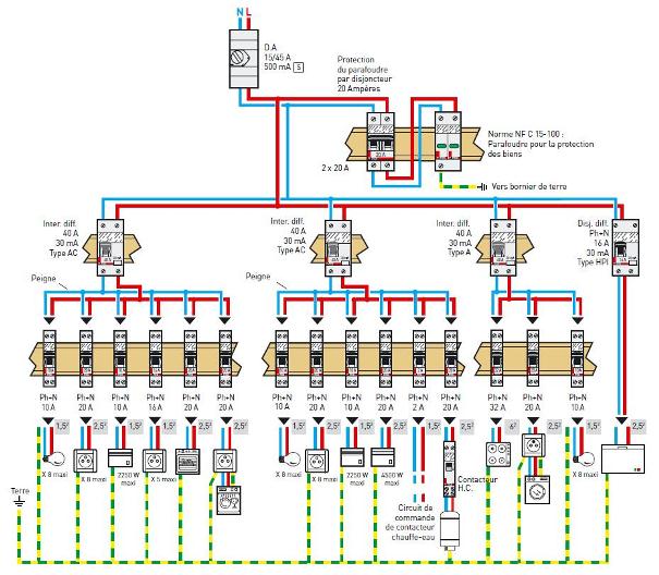 Normes tableau-electrique