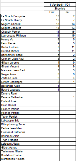 Resultat-apres-le-1er-vendredi