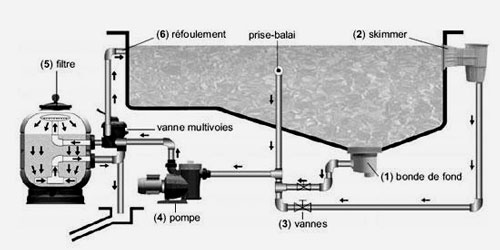Filtration fr1