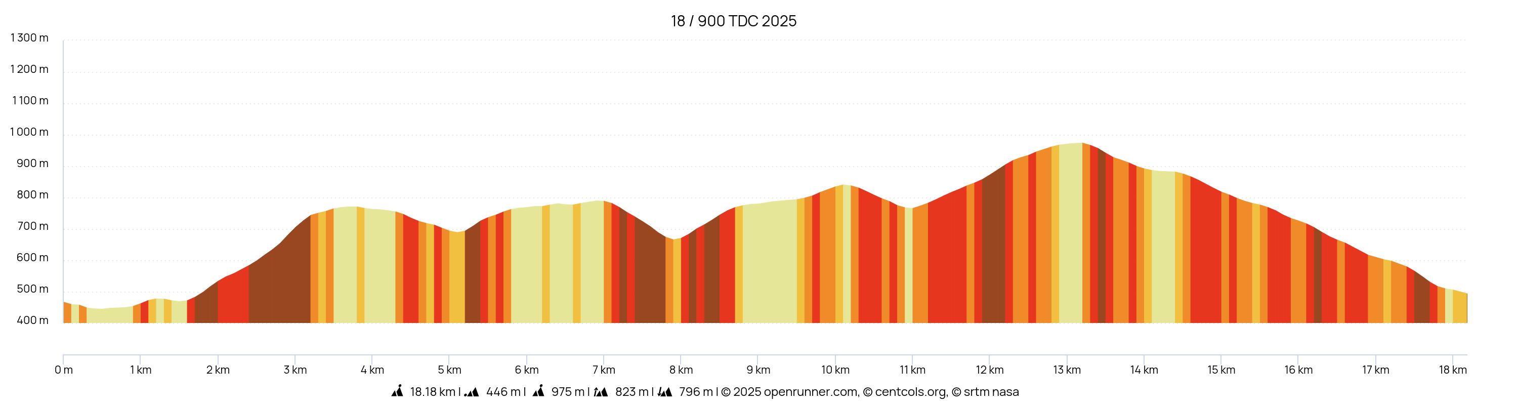 Progil-18-900-TDC-2025