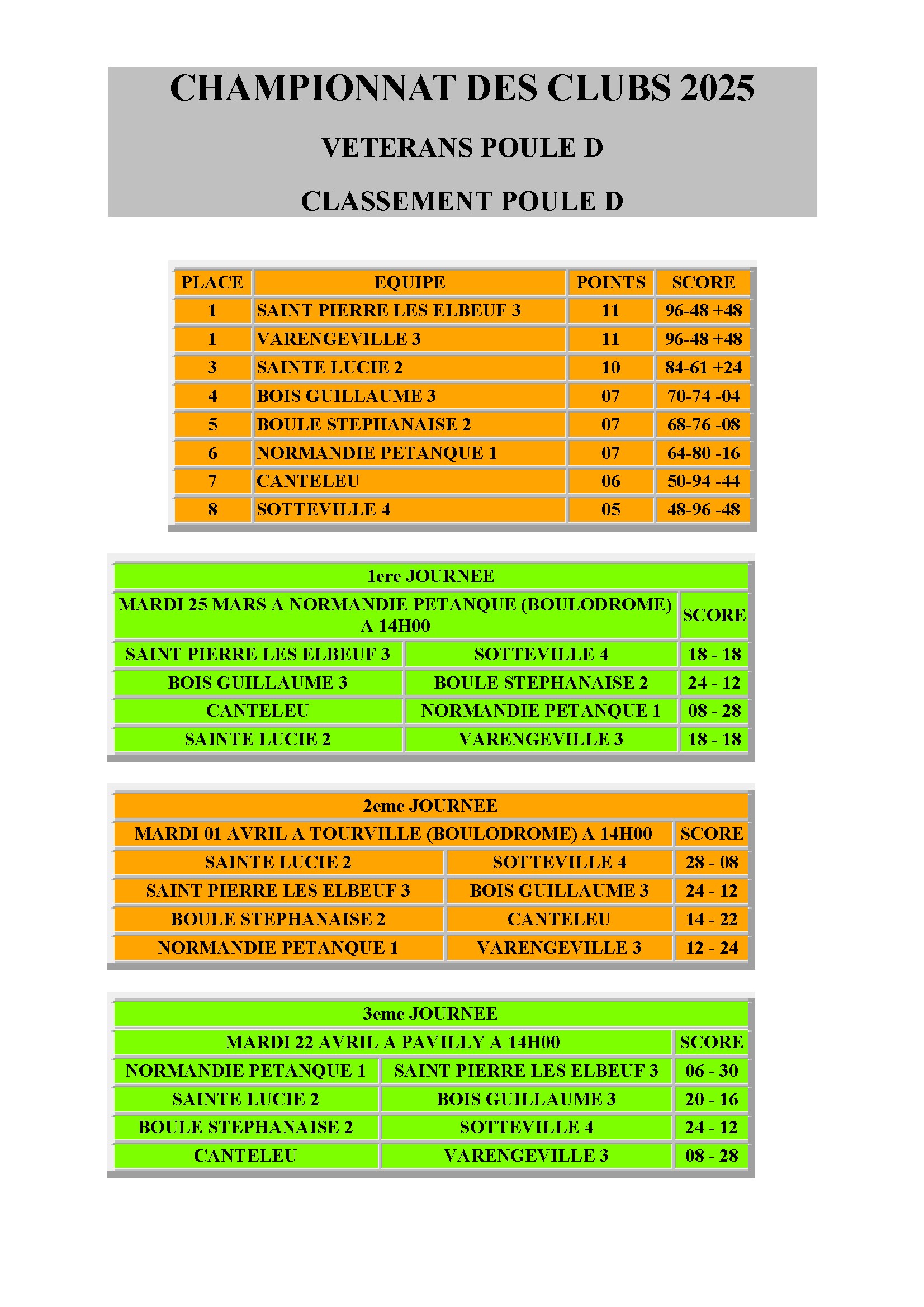 Cdc veteran poule d bpsp 3 conv 1