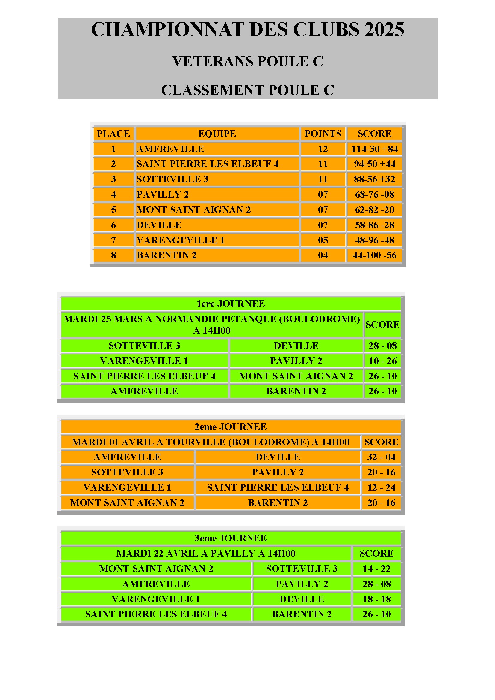 Cdc veteran poule c bpsp 4 conv 1