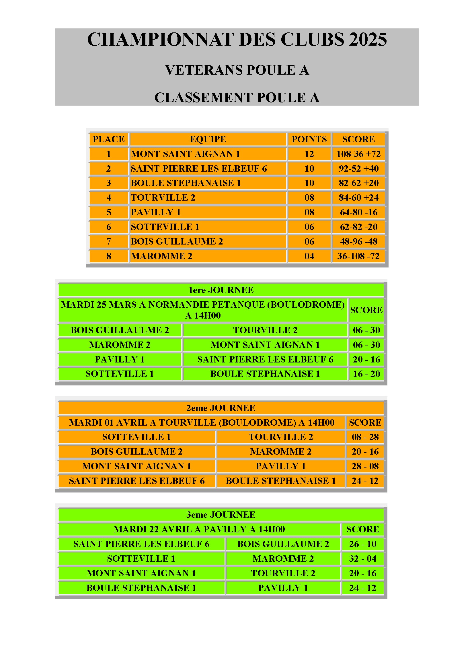 Cdc veteran poule a bpsp 6 conv 1