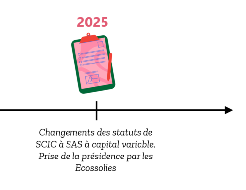 Sans-titre