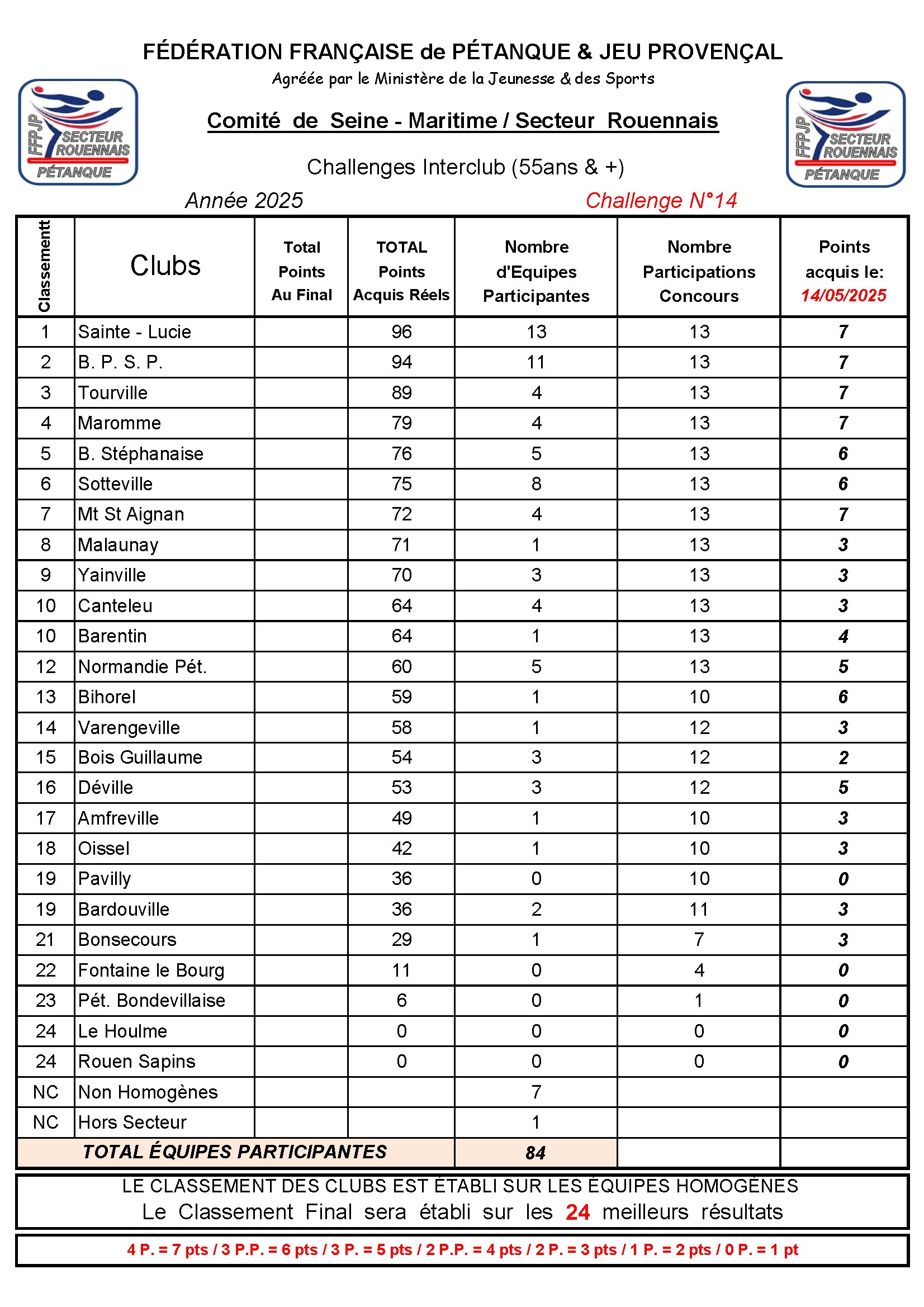 N-14-Classement-Secteur-2025-05-14-conv-1