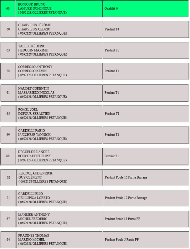 Resultats