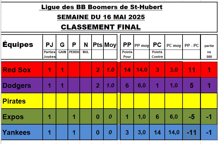 Classement-2025-05-18-145158