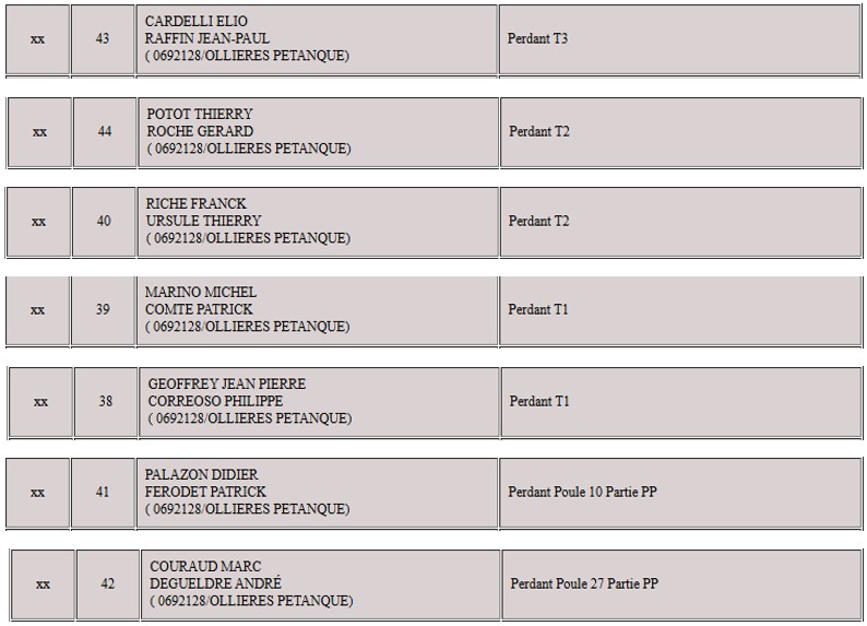 Resultats-DV