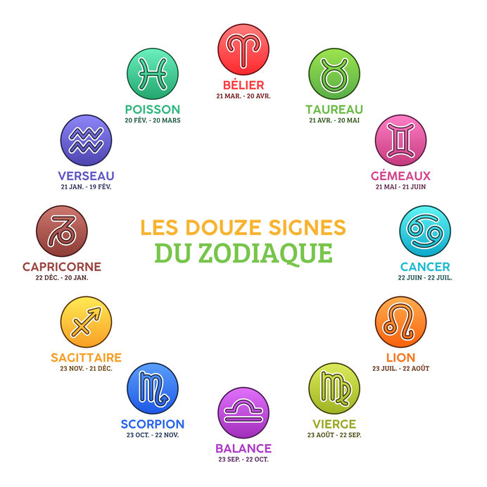 Signe-astrologique-couleurs