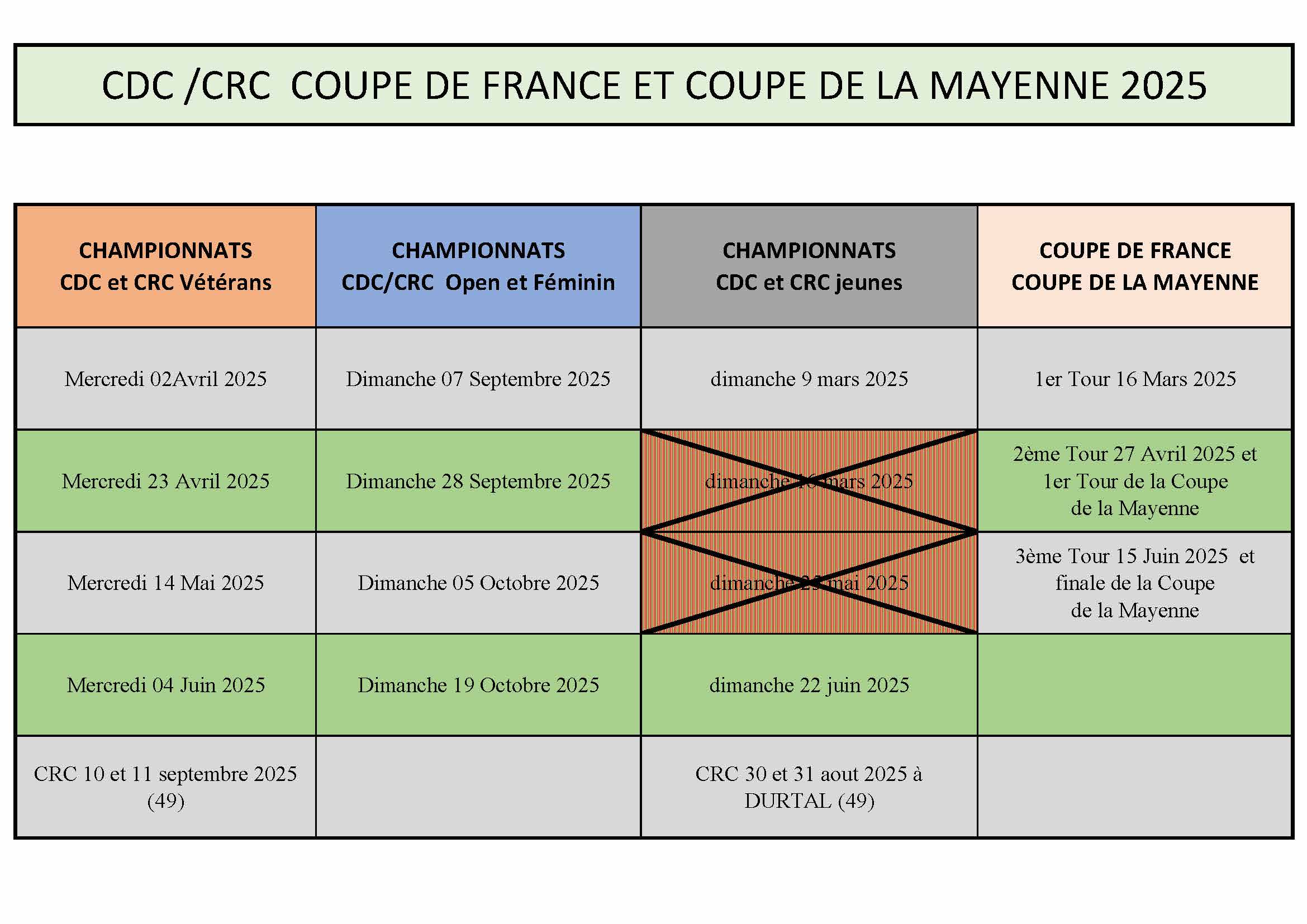 Tableau-crc-cdc-laval-2025