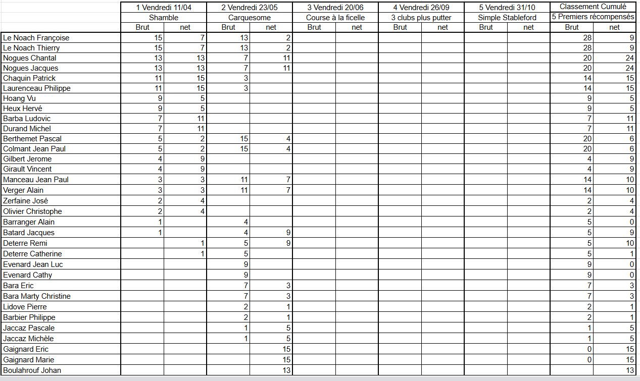 Resultats-apres-2eme-V