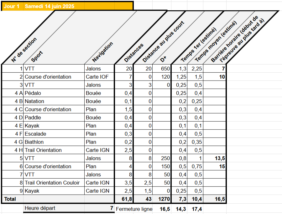 Horaires-RVA-Med-25-Samedi