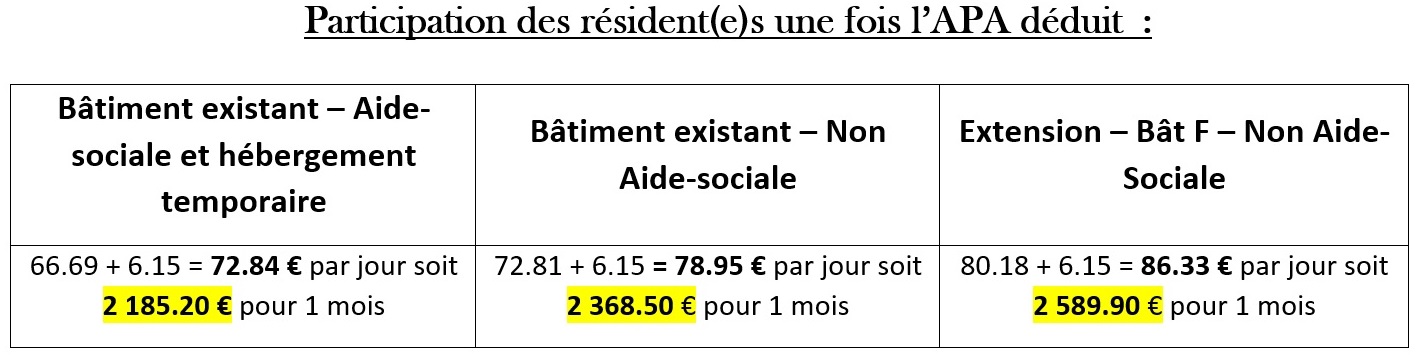 Tarifs