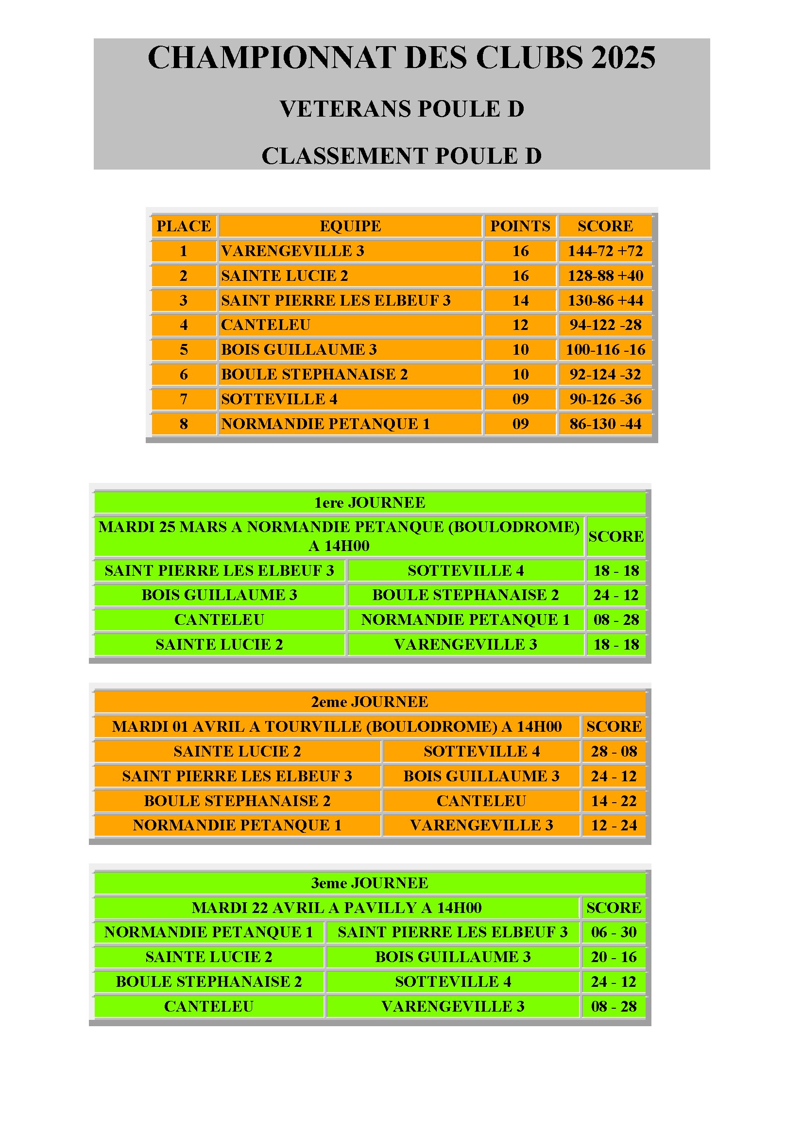 Cdc veteran poule d bpsp vet 3 conv 1