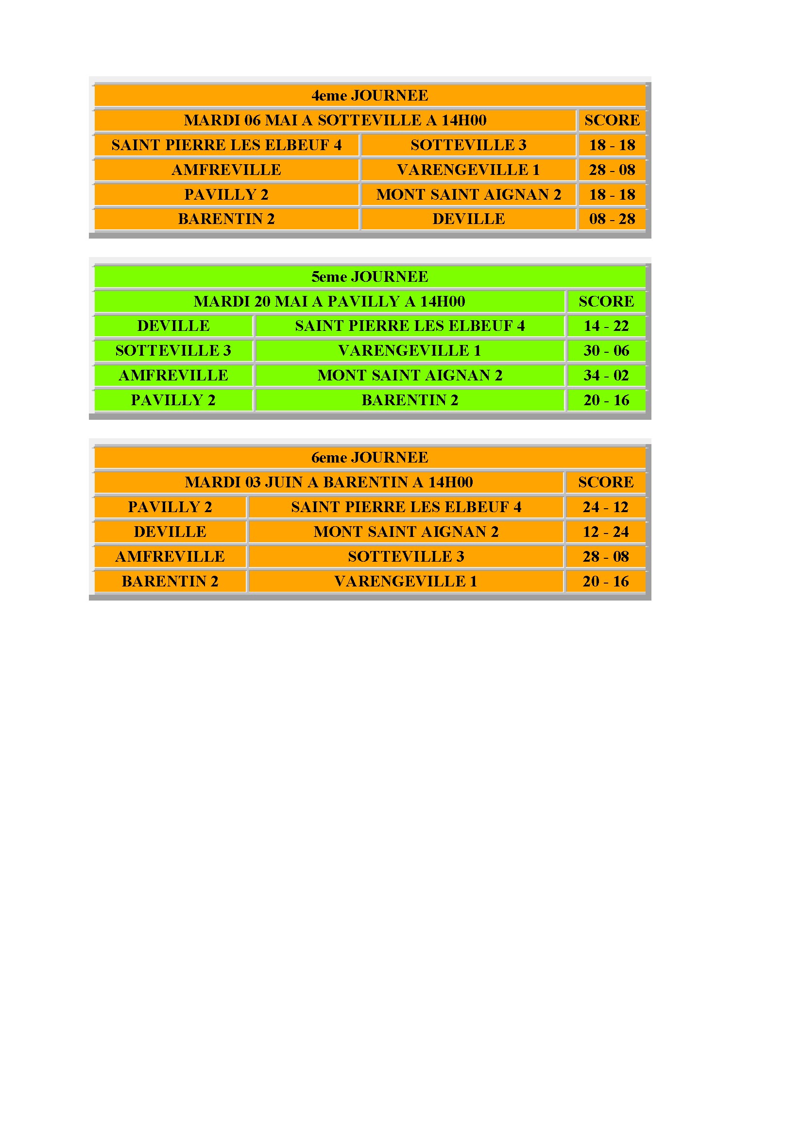Cdc veteran poule c bpsp vet 4 conv 2