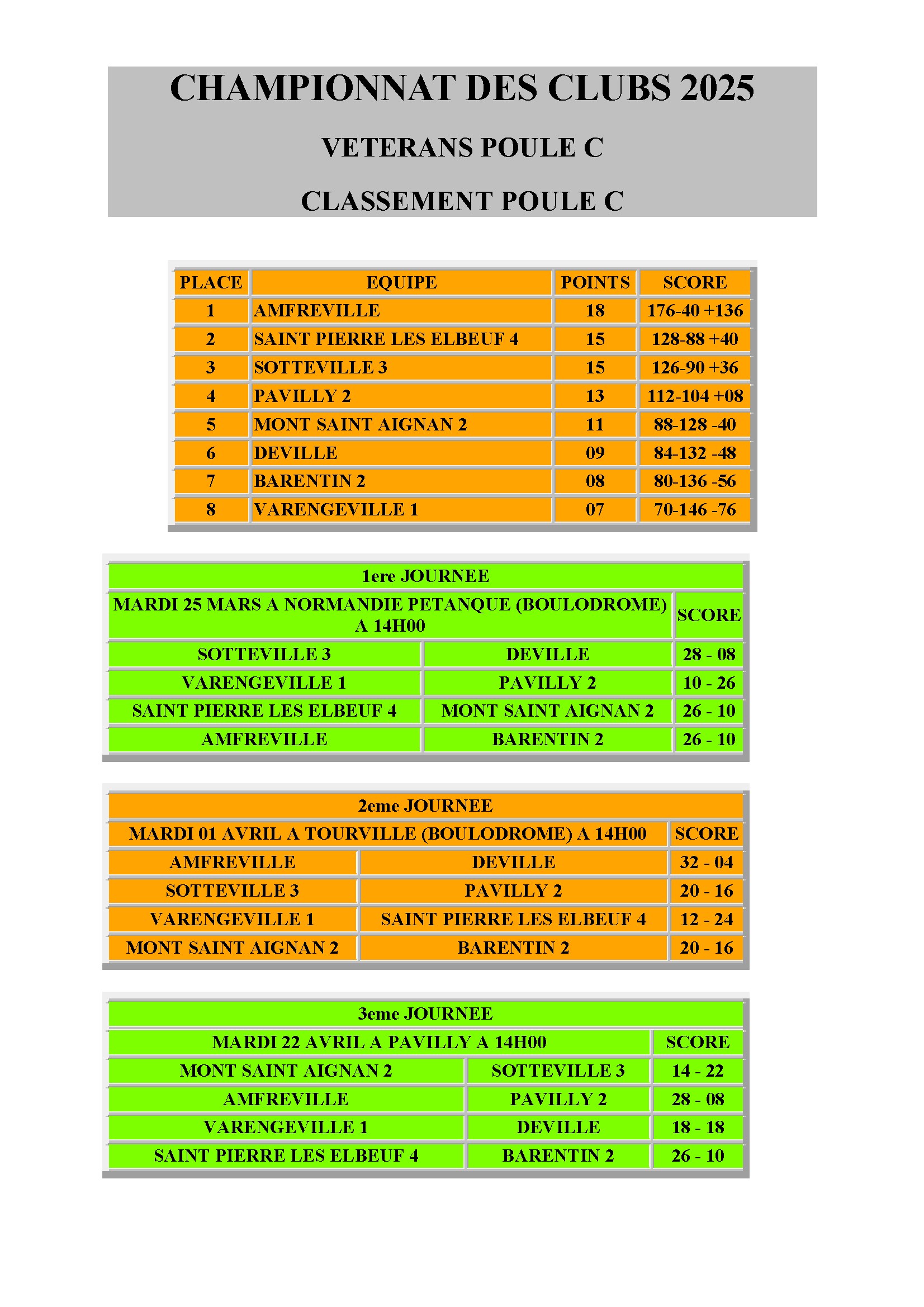 Cdc veteran poule c bpsp vet 4 conv 1