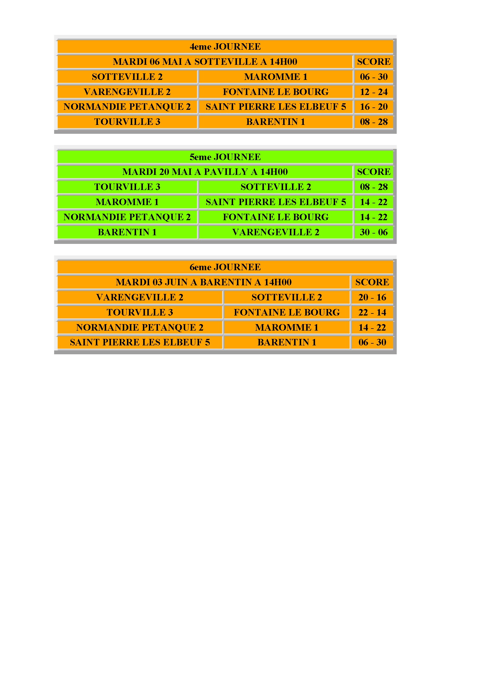 Cdc veteran poule b bpsp vet 5 conv 2