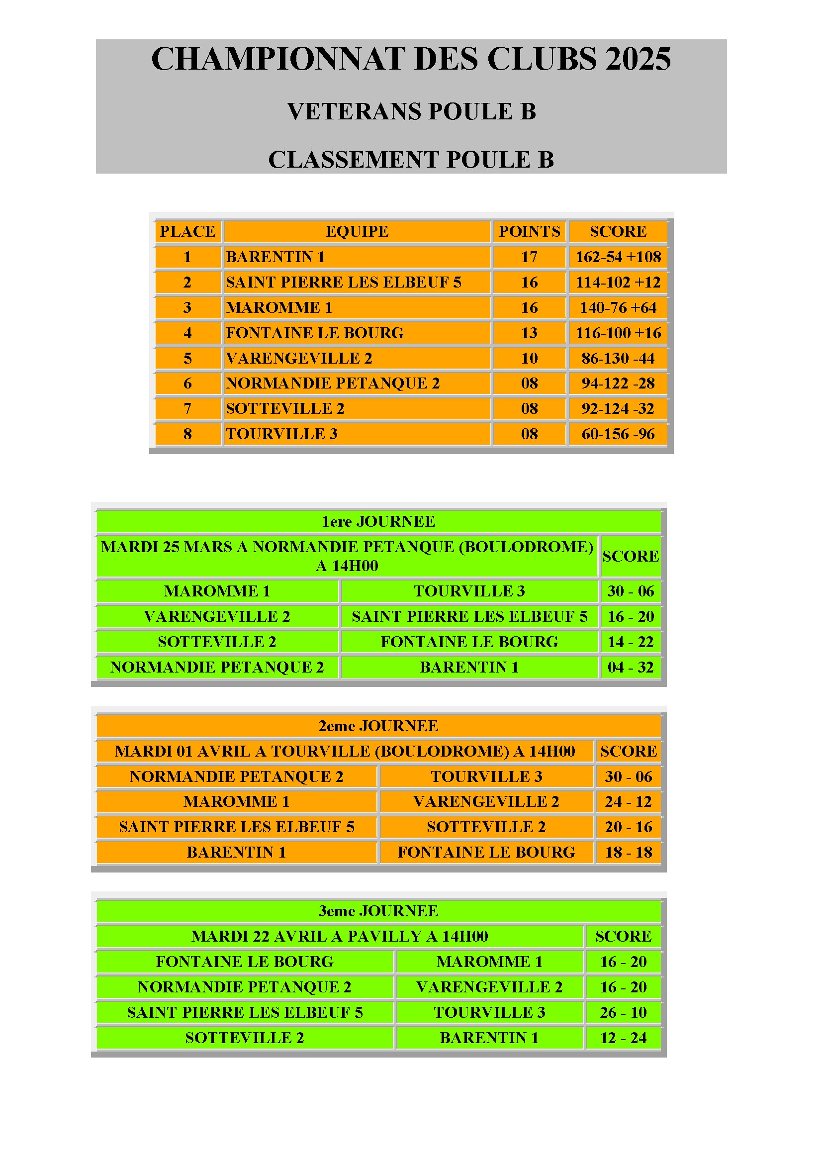 Cdc veteran poule b bpsp vet 5 conv 1