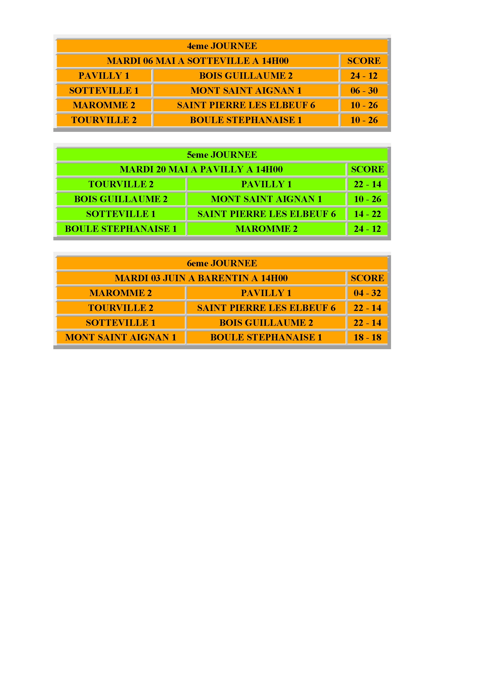 Cdc veteran poule a bpsp vet 6 conv 2