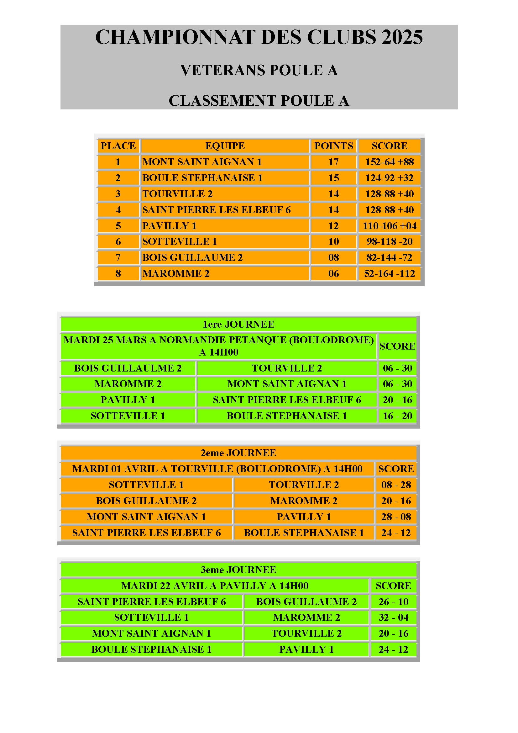 Cdc veteran poule a bpsp vet 6 conv 1