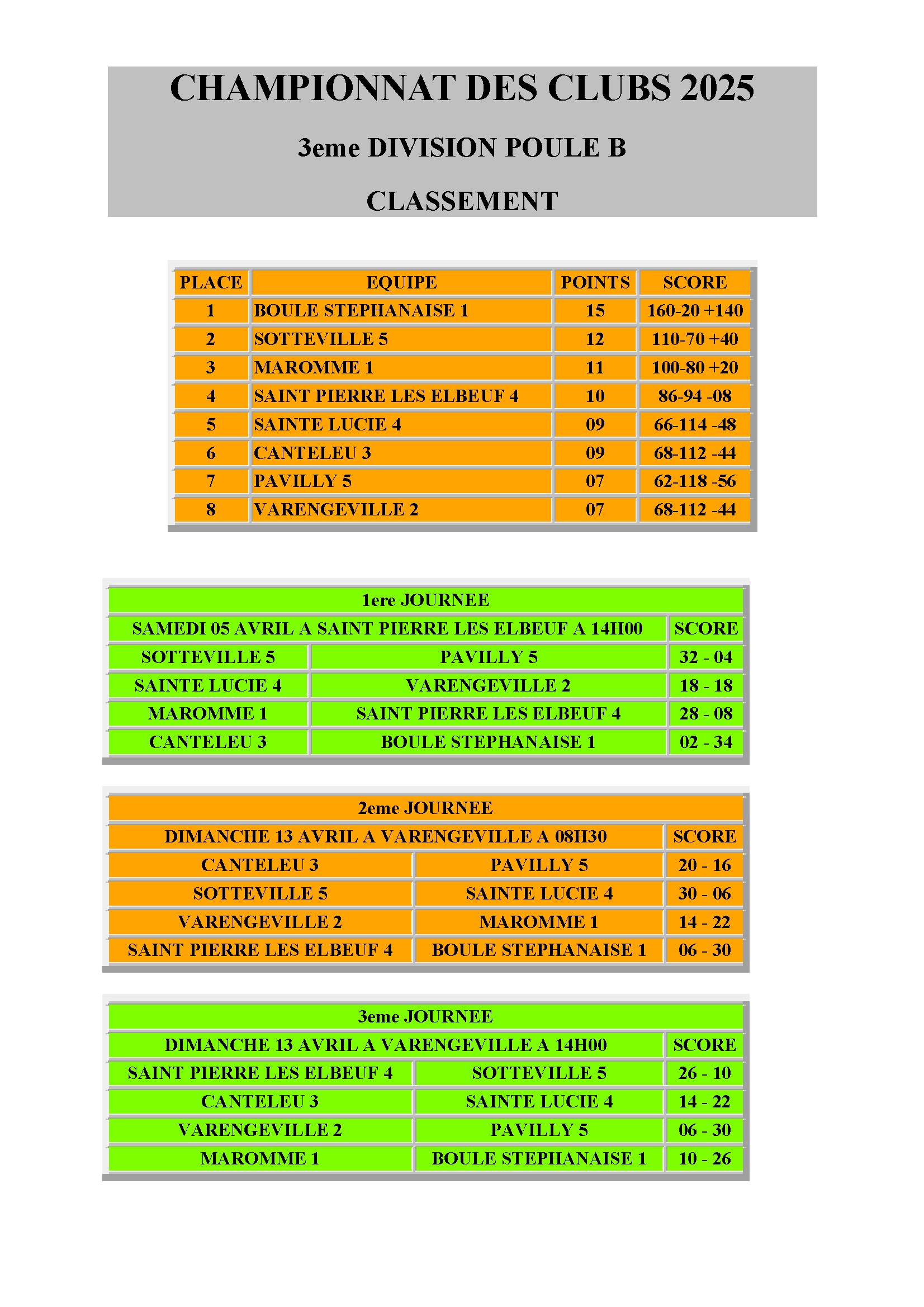 Cdc d3 poule b bpsp 4 conv 1
