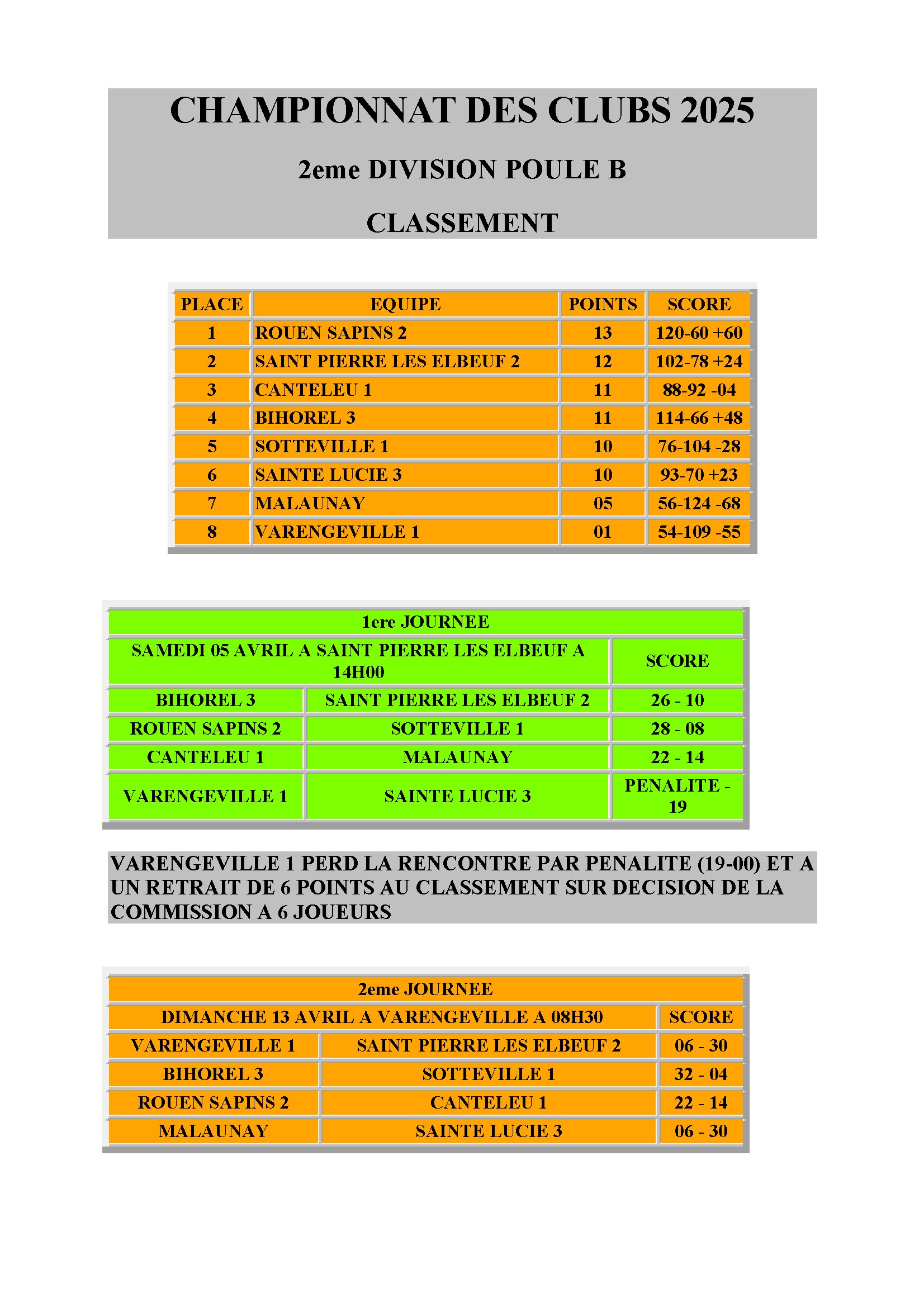 Cdc d2 poule b bpsp 2 conv 1