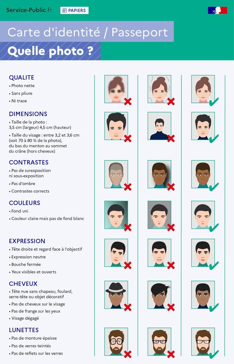 Exemples-de-photos-admises-ou-refusees