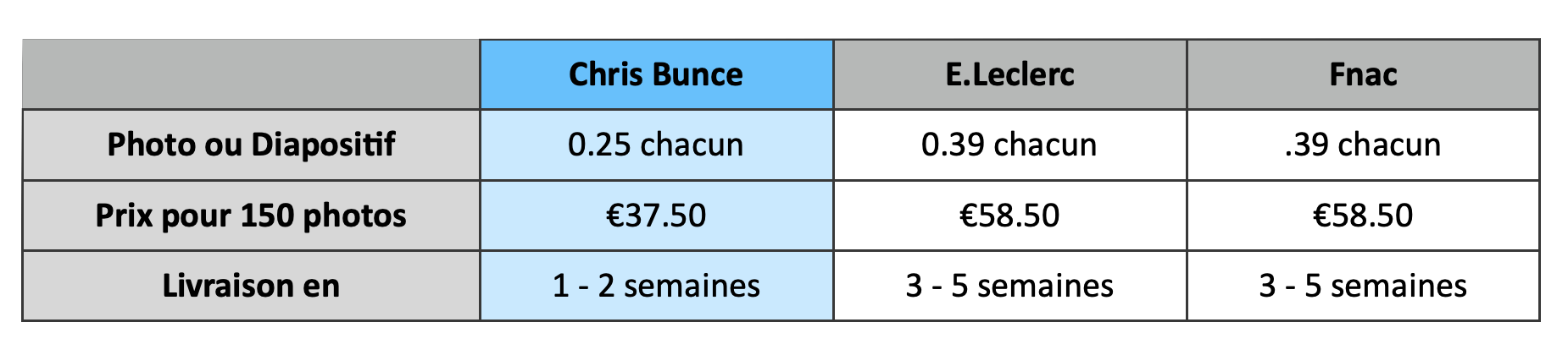 Price-Comparision
