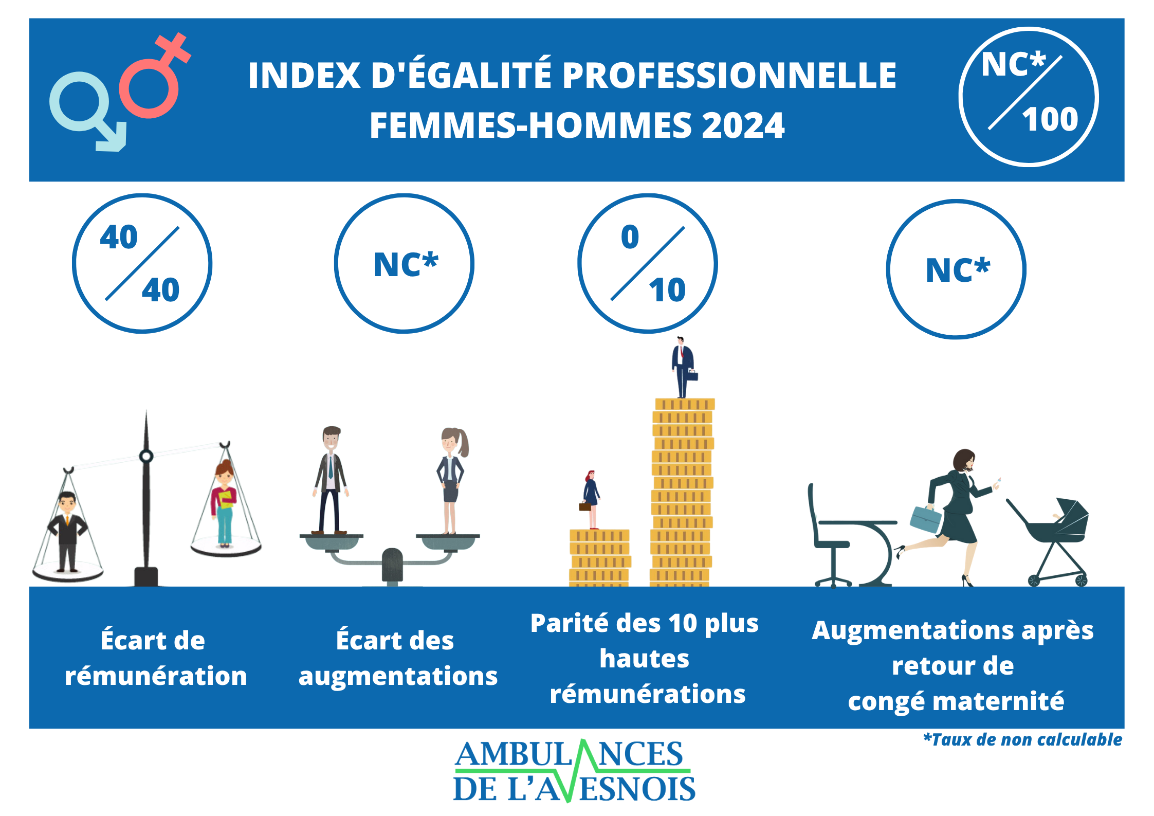Index-d-egalite-professionnelle-femmes-hommes