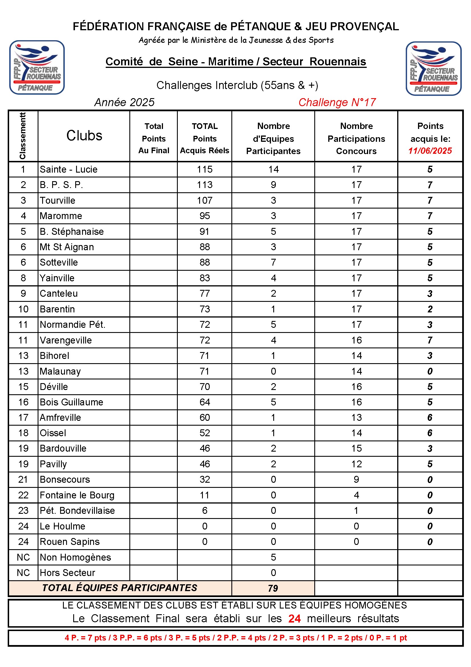 N-17-Classement-Secteur-2025-06-11-conv-1