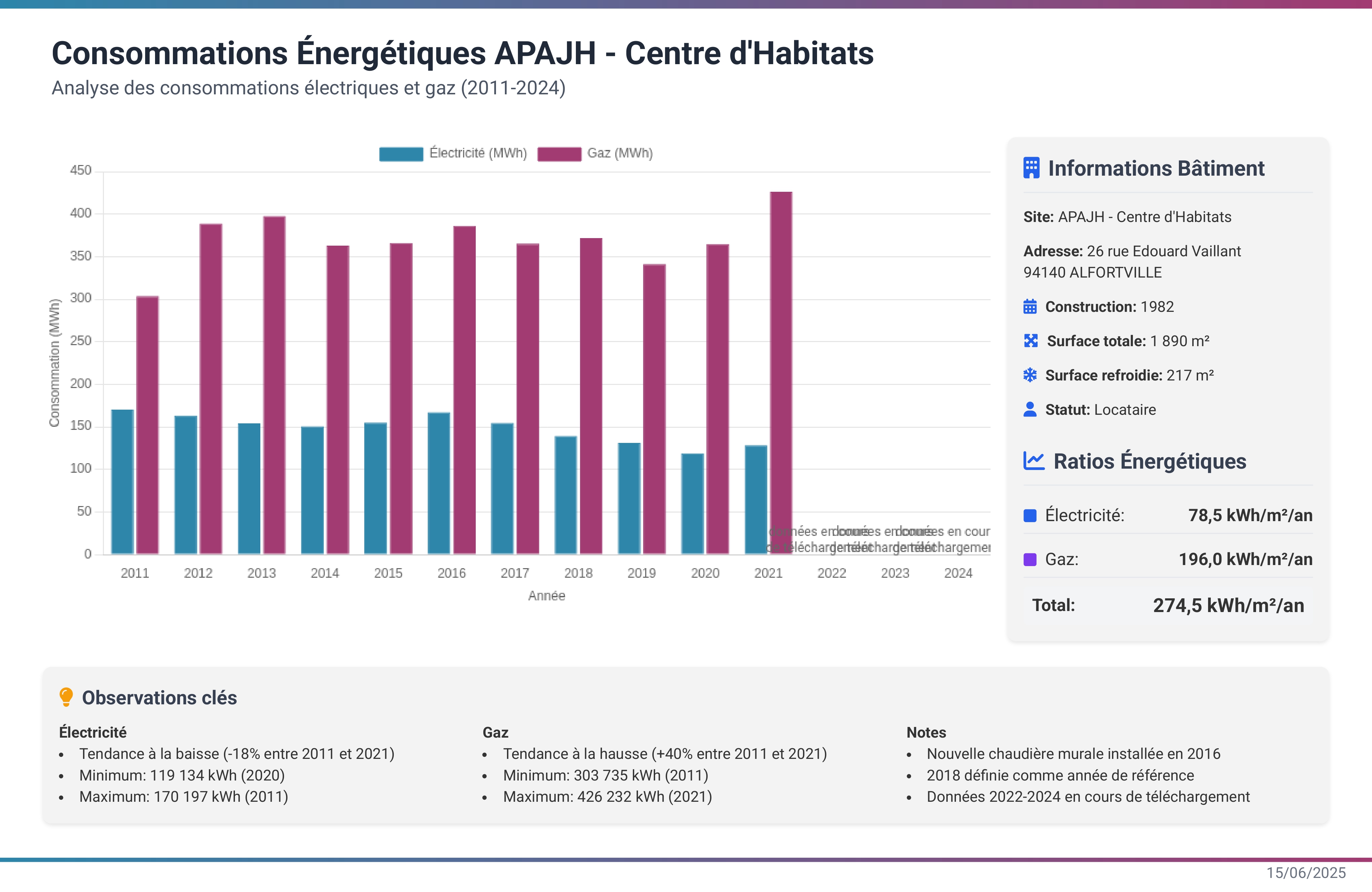 Consommations energetiques apajh 20250615142424-1 page-0001