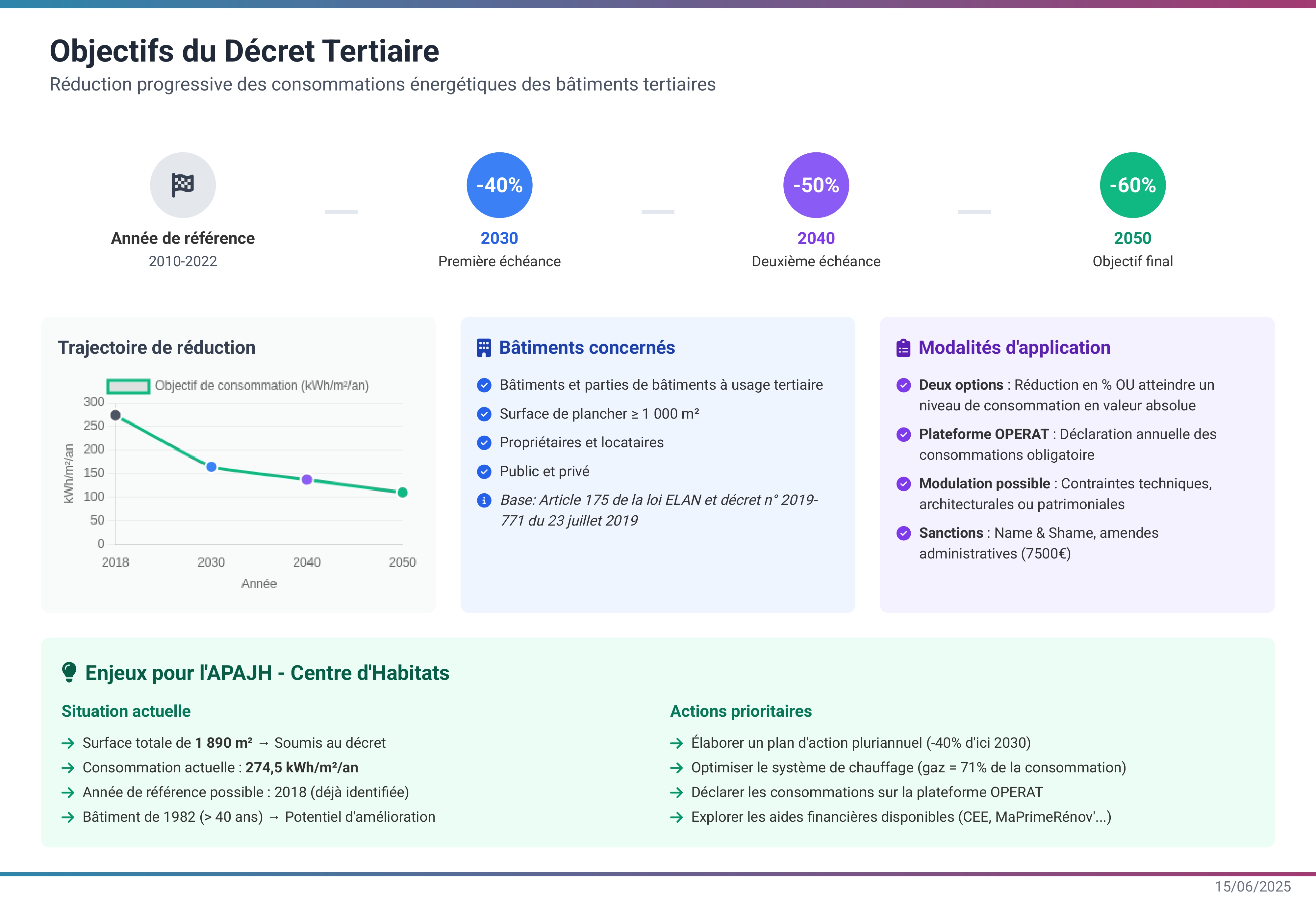 Consommations energetiques apajh 20250615142424-2 page-0001
