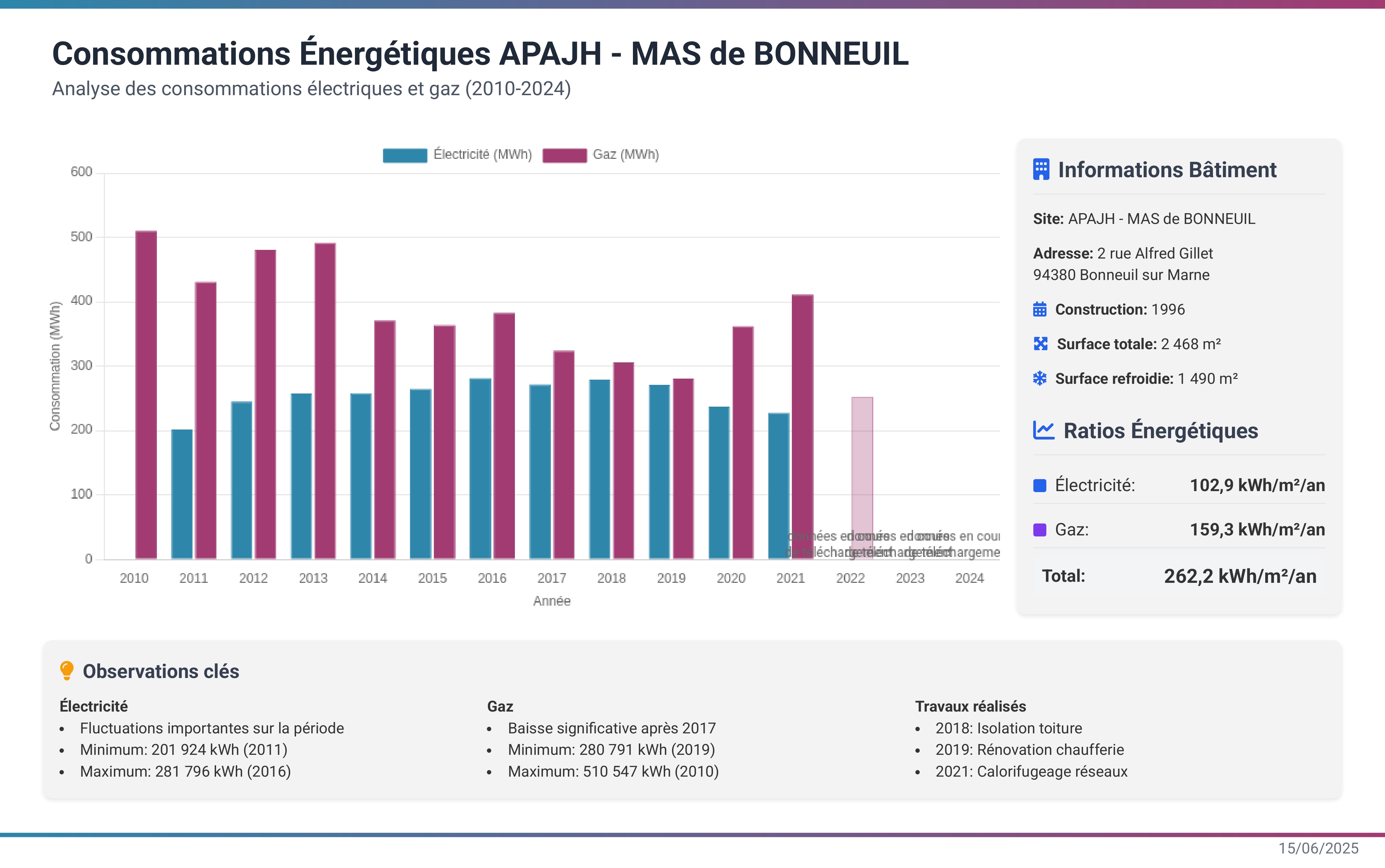 Consommations energetiques apajh mas bon 1 page 0001