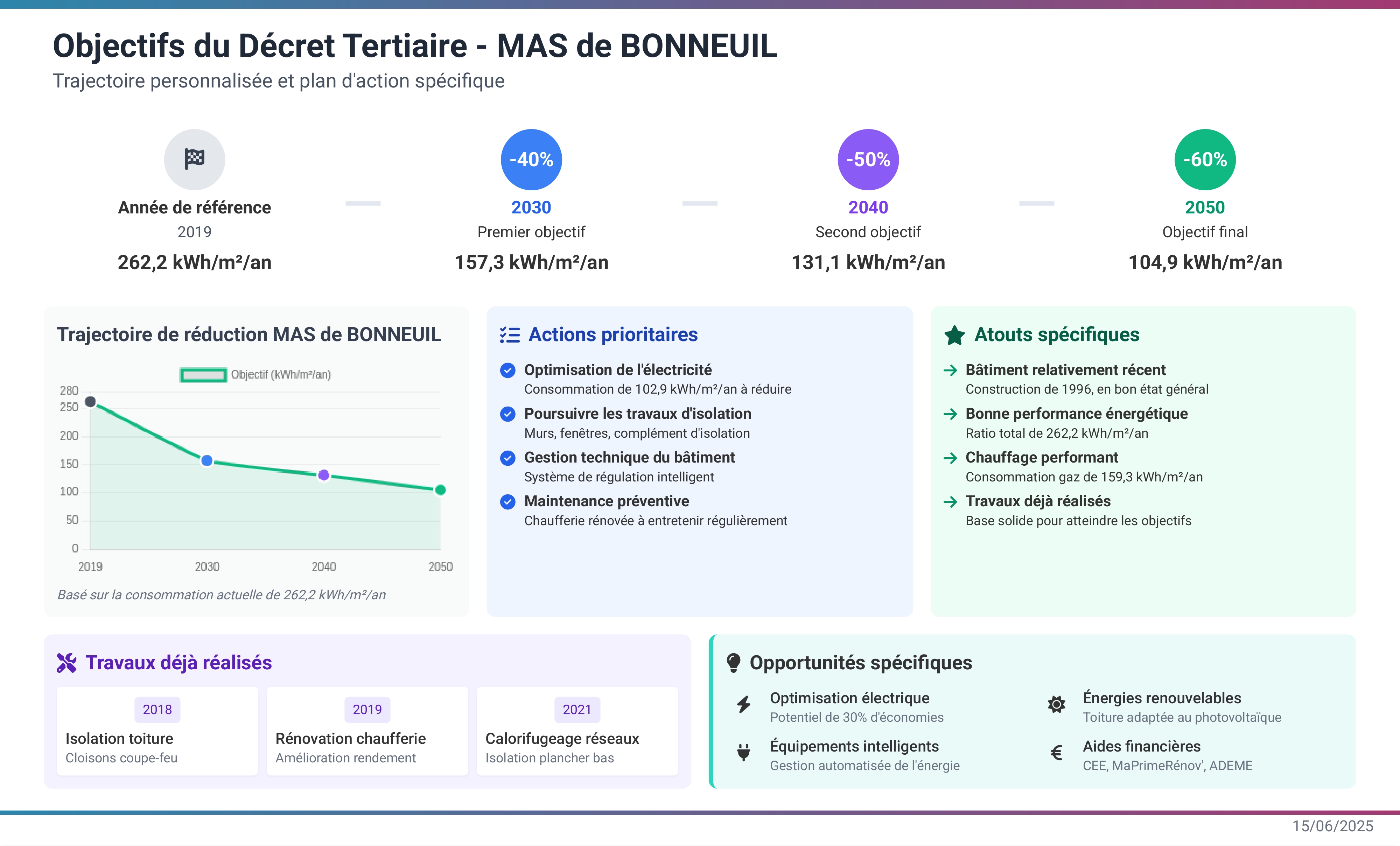 Consommations energetiques apajh mas bon 2 page 0001