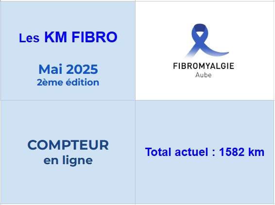 Compteur en ligne des Km Fibro - édition Mai 2025 avec l'association Fibromyalgie Aube. Total : 1582 Km Fibro.