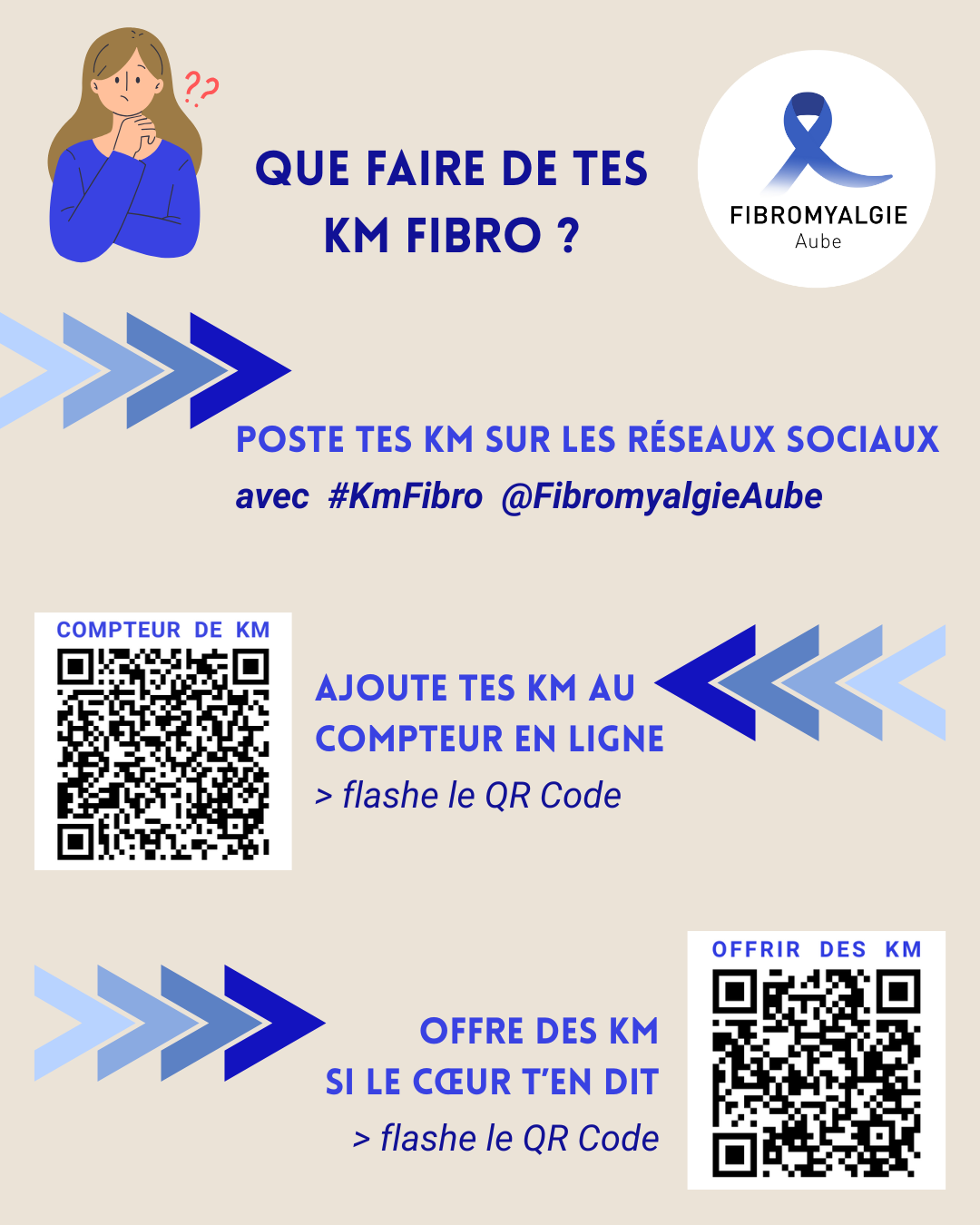 Que faire de tes Km Fibro ?, #KmFibro, Poste tes Km sur les réseaux sociaux, ajoute tes Km au compteur en ligne, offre des Km si le coeur t'en dit. #KmFibro, Cagnotte Leetchi.