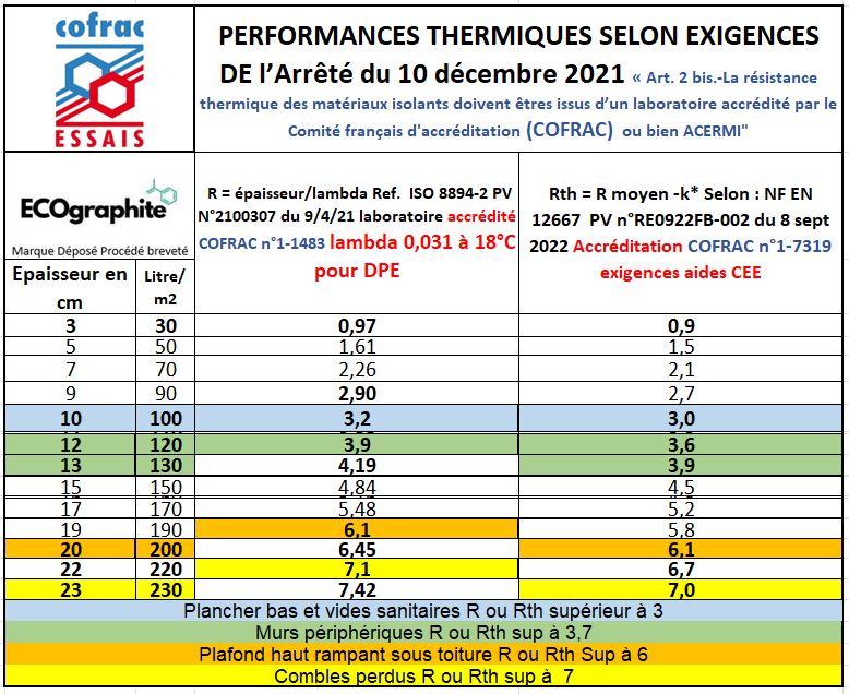 Essais-cofrac-v