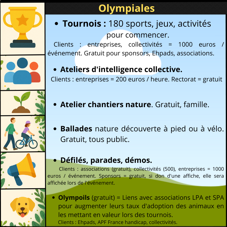 Plaquette