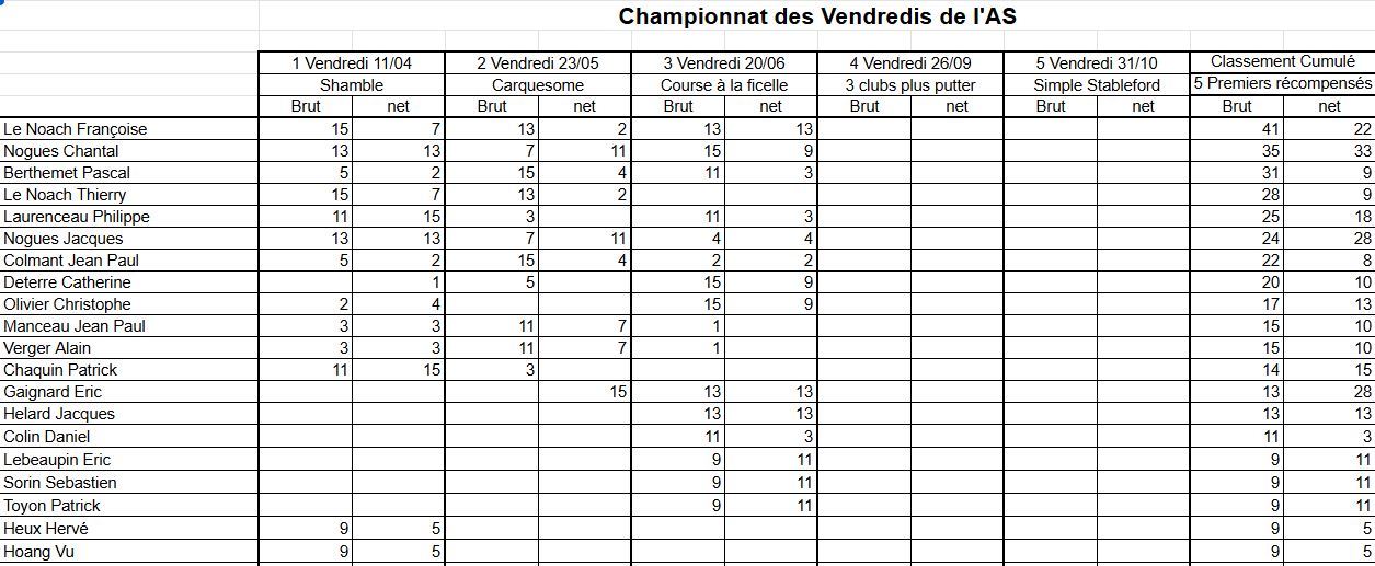 20-premiers-3eme-VENDREDI