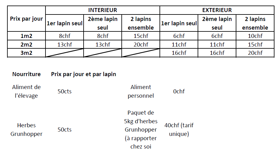 Tarifs-pension-2025