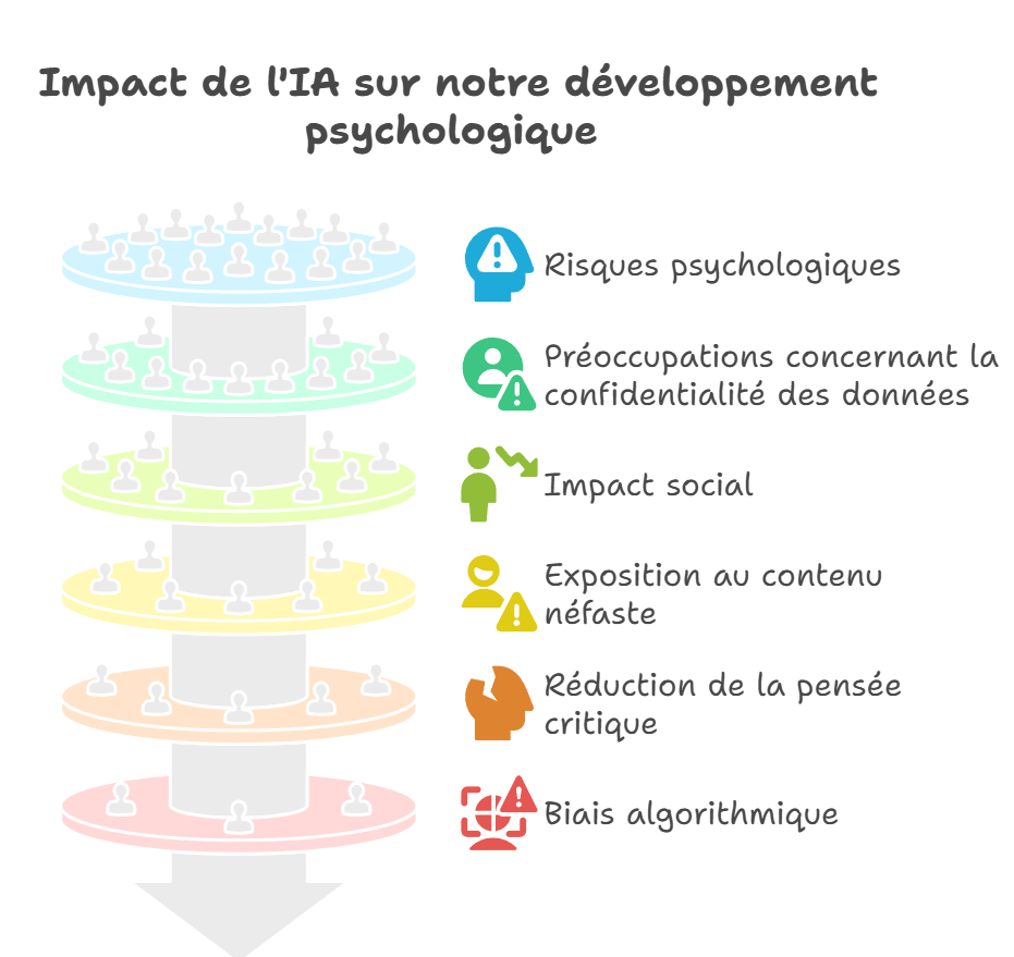 IA «assistant » ? ou IA «compagnon», «spy», «gourou»… ?