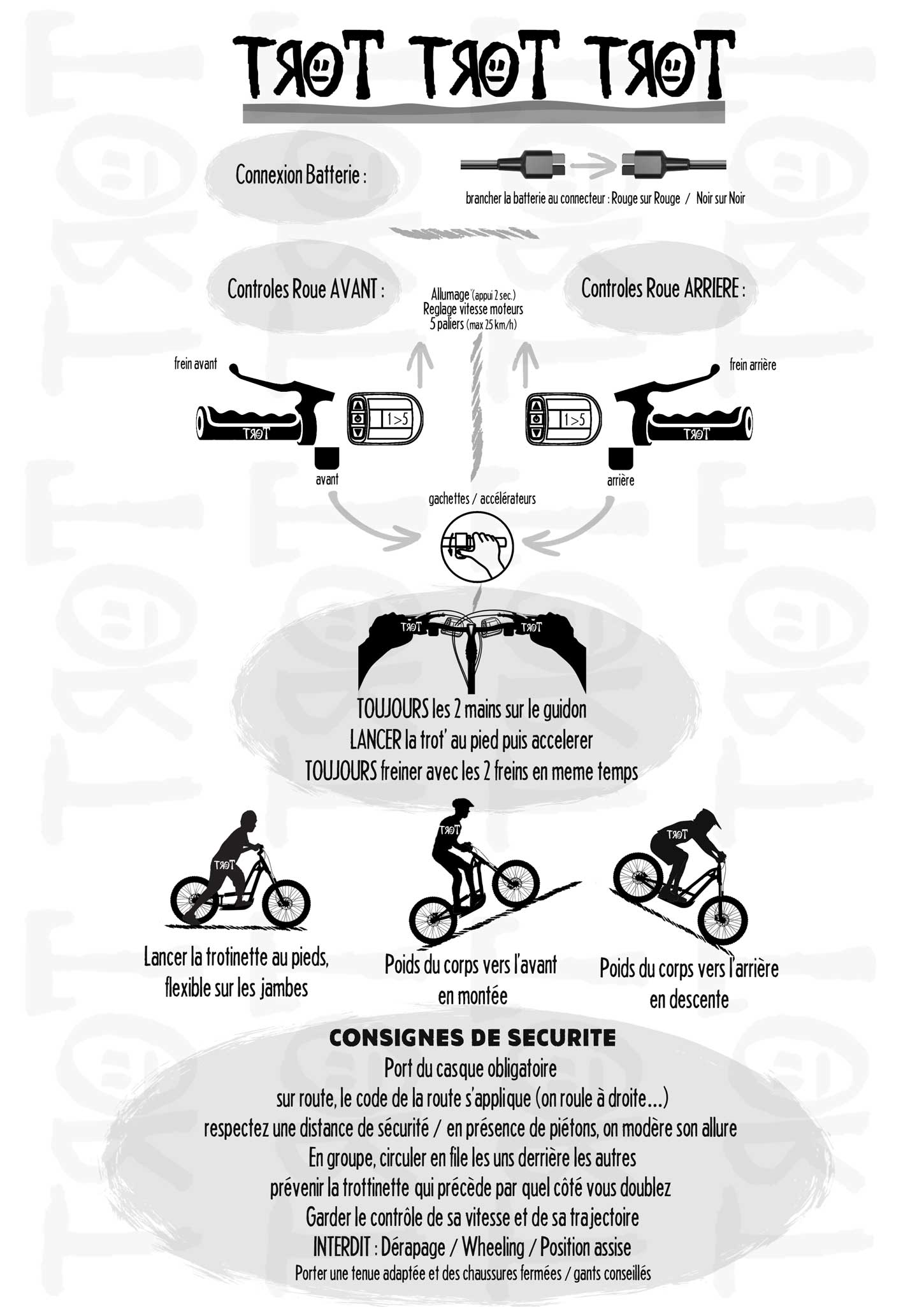 Consignes web