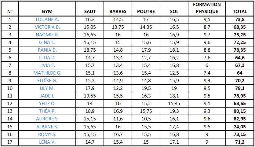 Poussines Departemental 2025