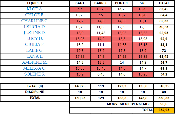 Jeunesses CDF 2025