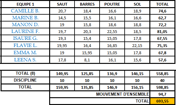 Ainees Departemental 2025