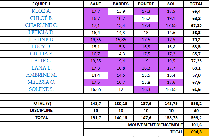 Jeunesses Departemental 2025-1