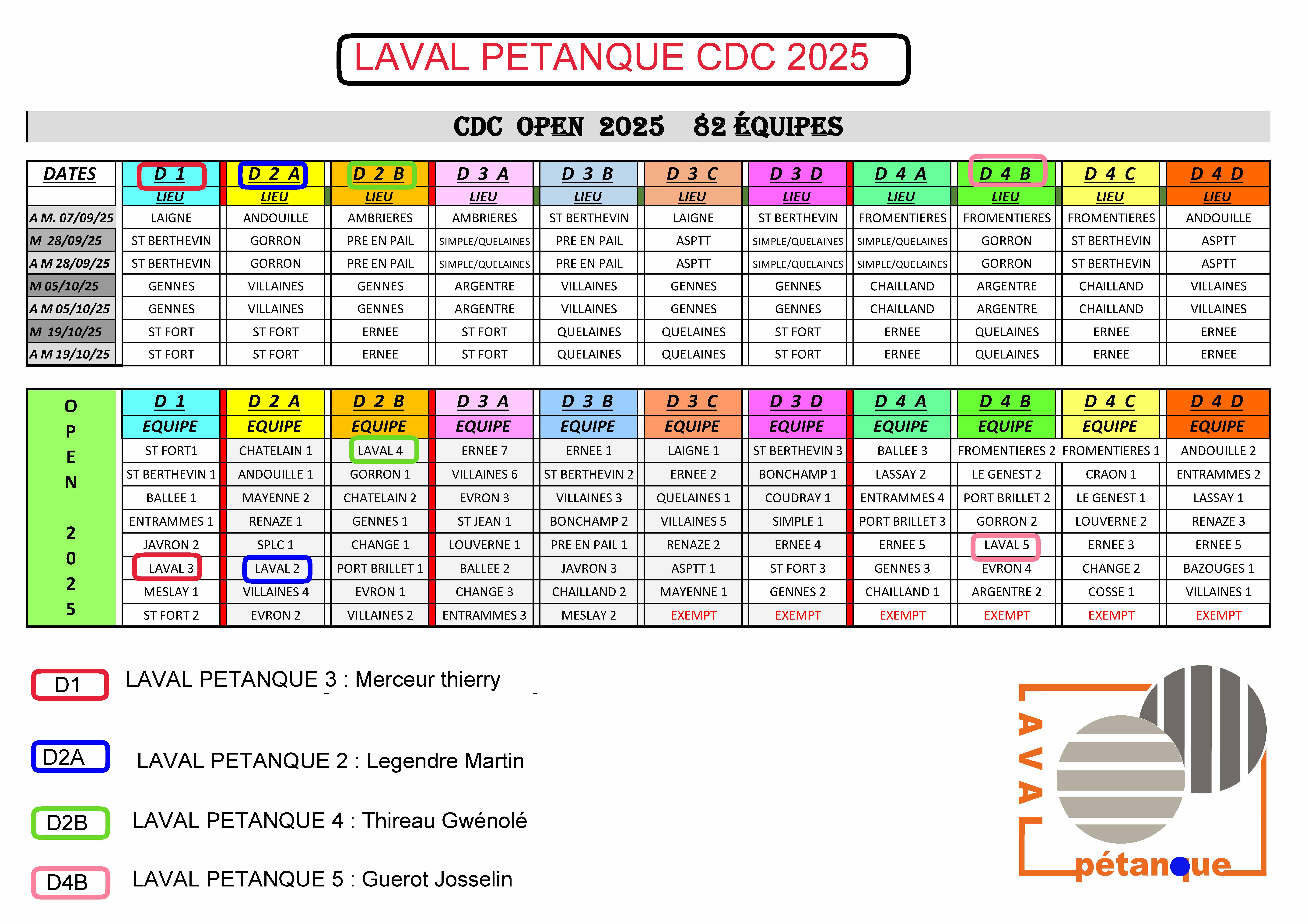 Cdc-open-2025-lieu-et-equipes